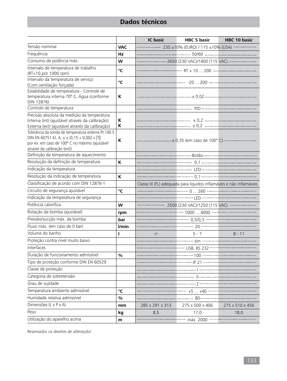 Dados técnicos | IKA HBC 10 baisc User Manual | Page 133 / 168