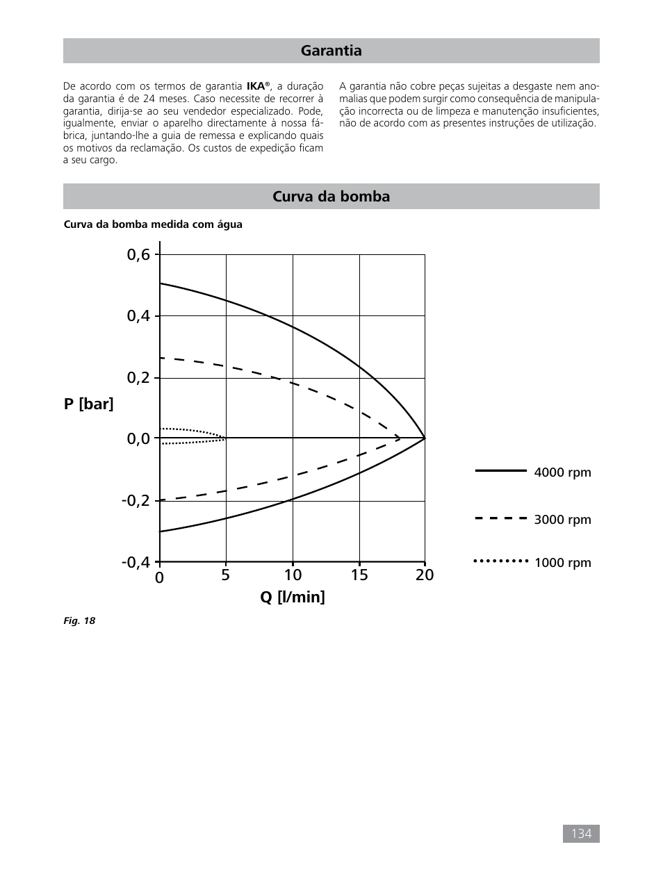 IKA HBC 10 baisc User Manual | Page 134 / 168