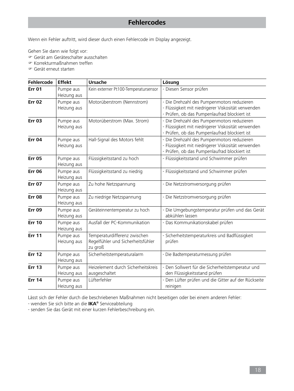 Fehlercodes | IKA HBC 10 baisc User Manual | Page 18 / 168