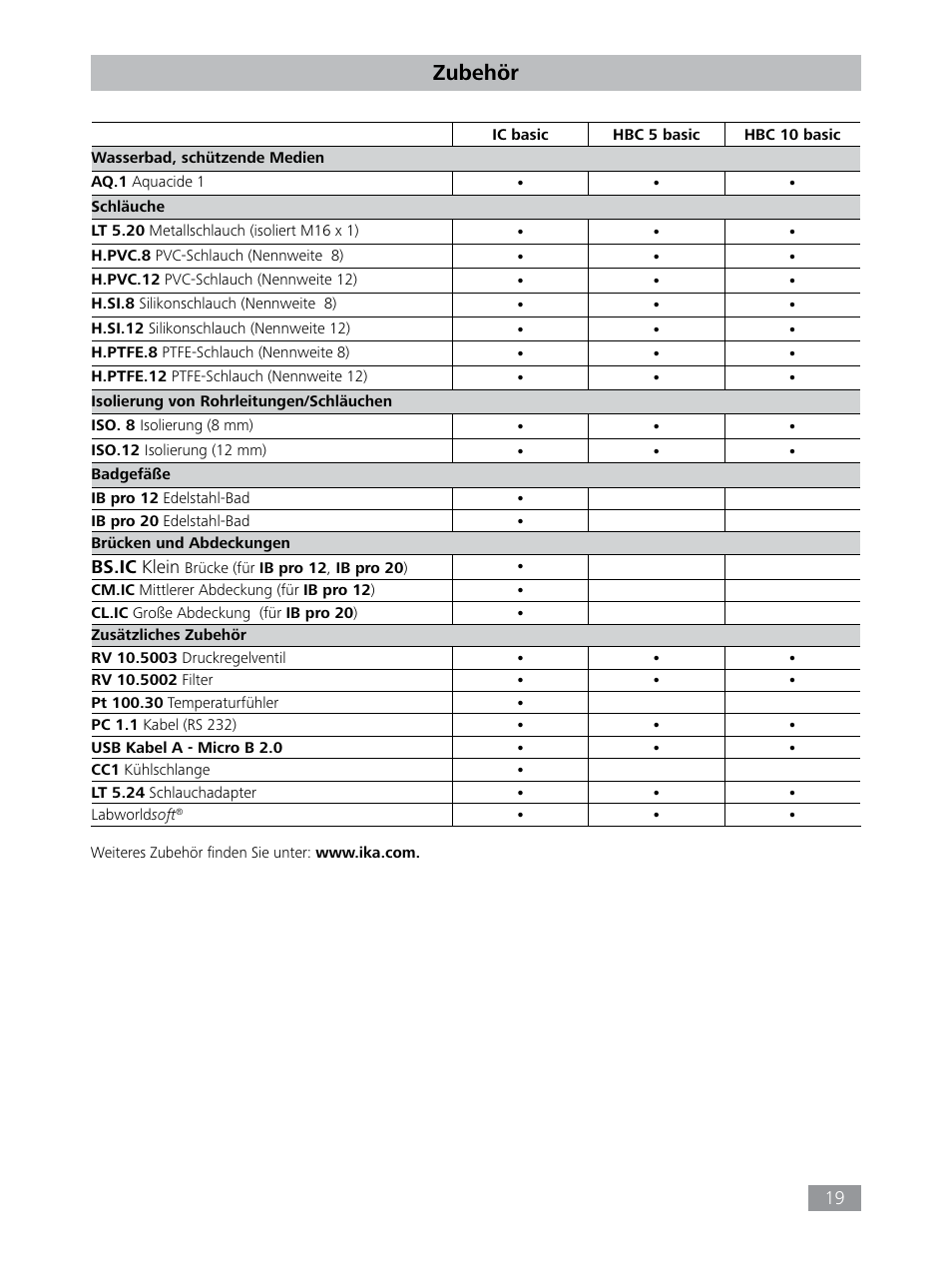 Zubehör | IKA HBC 10 baisc User Manual | Page 19 / 168