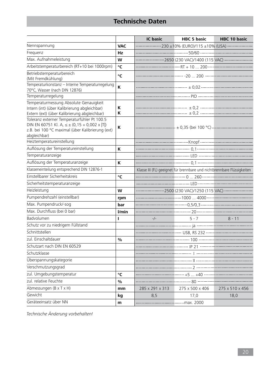 Technische daten | IKA HBC 10 baisc User Manual | Page 20 / 168