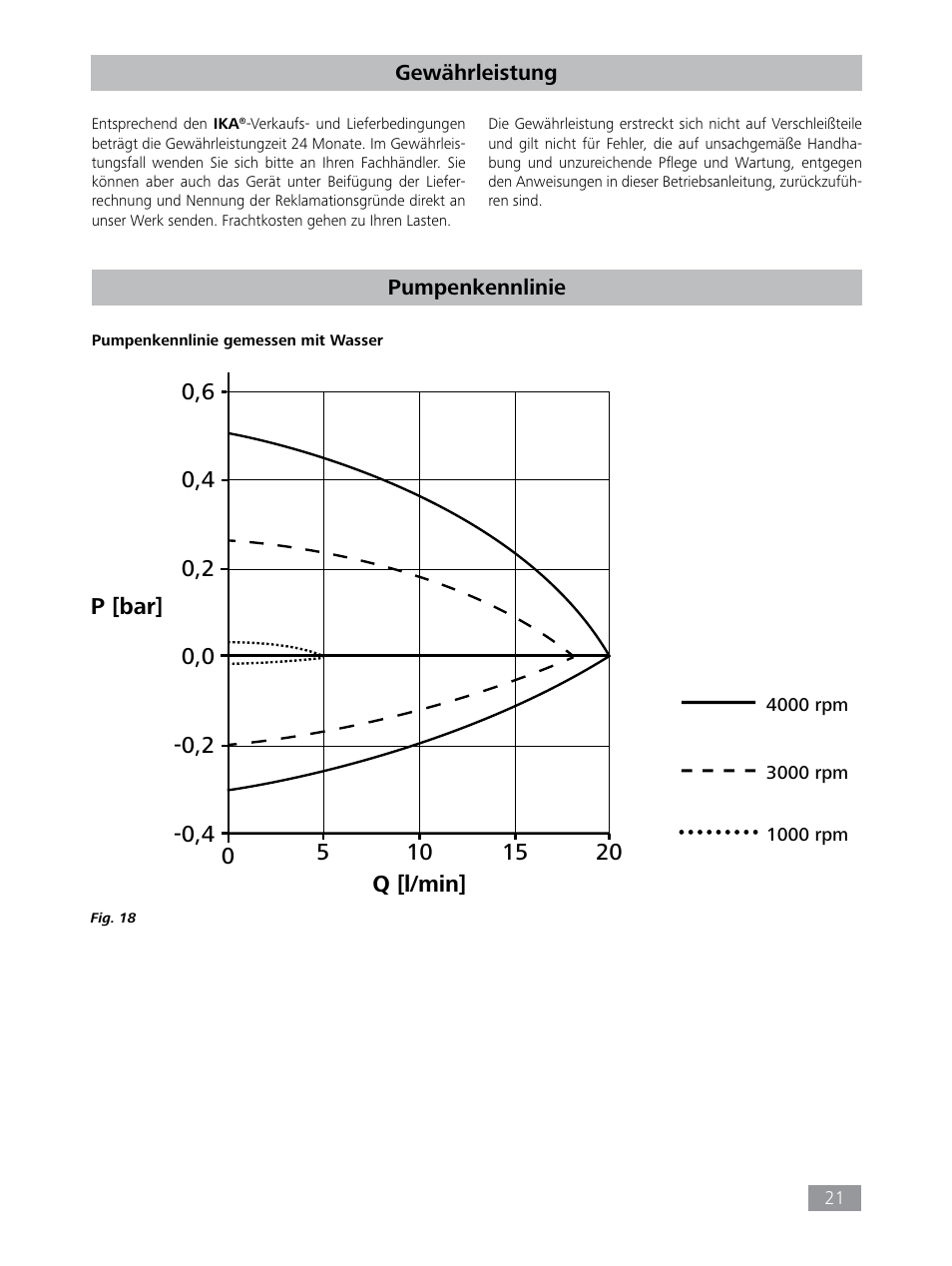 IKA HBC 10 baisc User Manual | Page 21 / 168