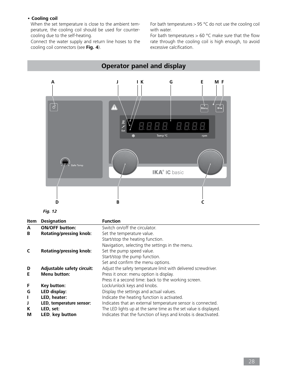 Operator panel and display | IKA HBC 10 baisc User Manual | Page 28 / 168