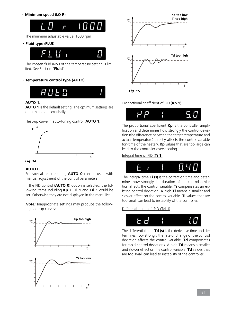 IKA HBC 10 baisc User Manual | Page 31 / 168