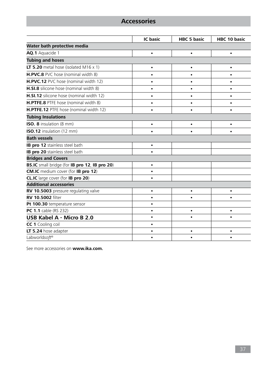 Accessories | IKA HBC 10 baisc User Manual | Page 37 / 168
