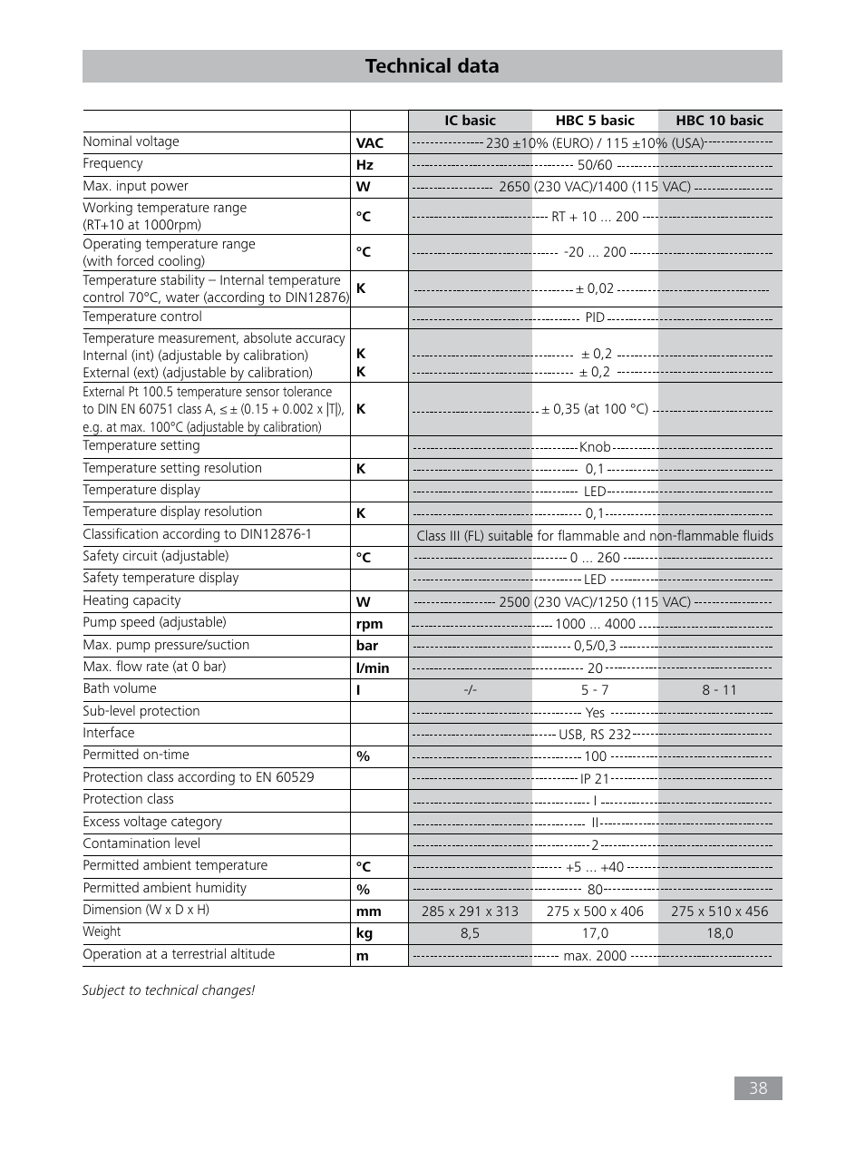 Technical data | IKA HBC 10 baisc User Manual | Page 38 / 168