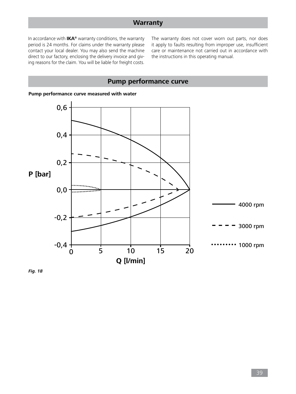 IKA HBC 10 baisc User Manual | Page 39 / 168