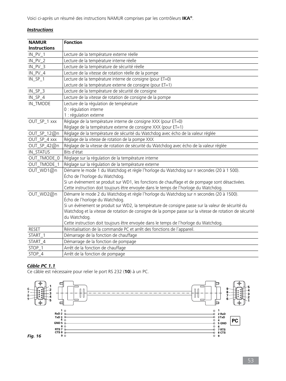 IKA HBC 10 baisc User Manual | Page 53 / 168