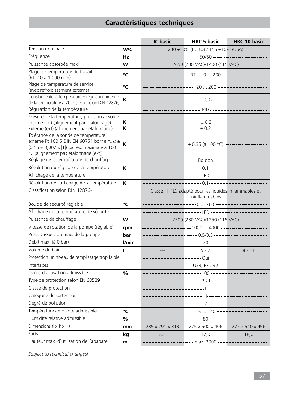 Caractéristiques techniques | IKA HBC 10 baisc User Manual | Page 57 / 168