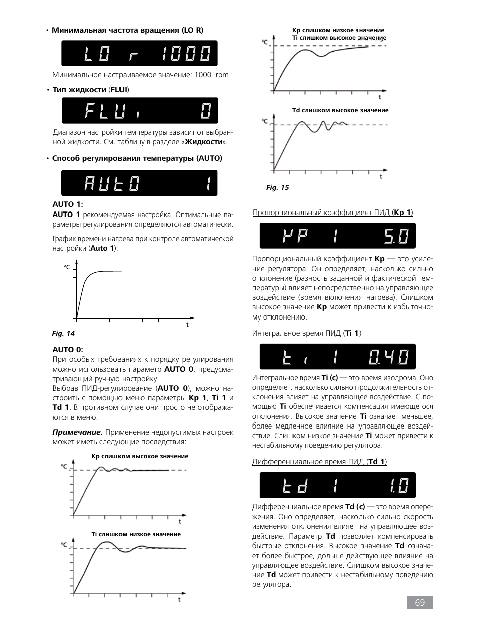 IKA HBC 10 baisc User Manual | Page 69 / 168