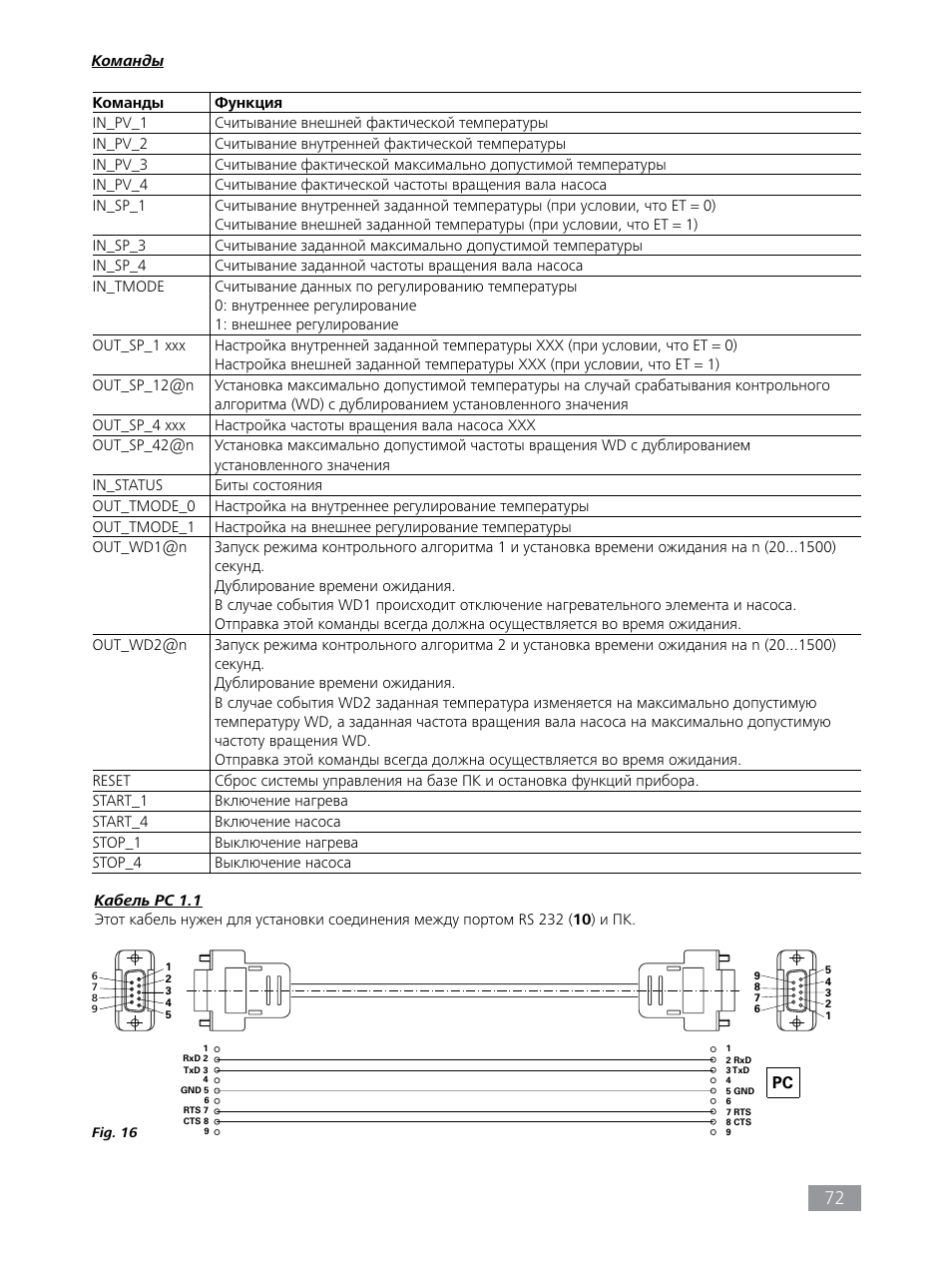 IKA HBC 10 baisc User Manual | Page 72 / 168