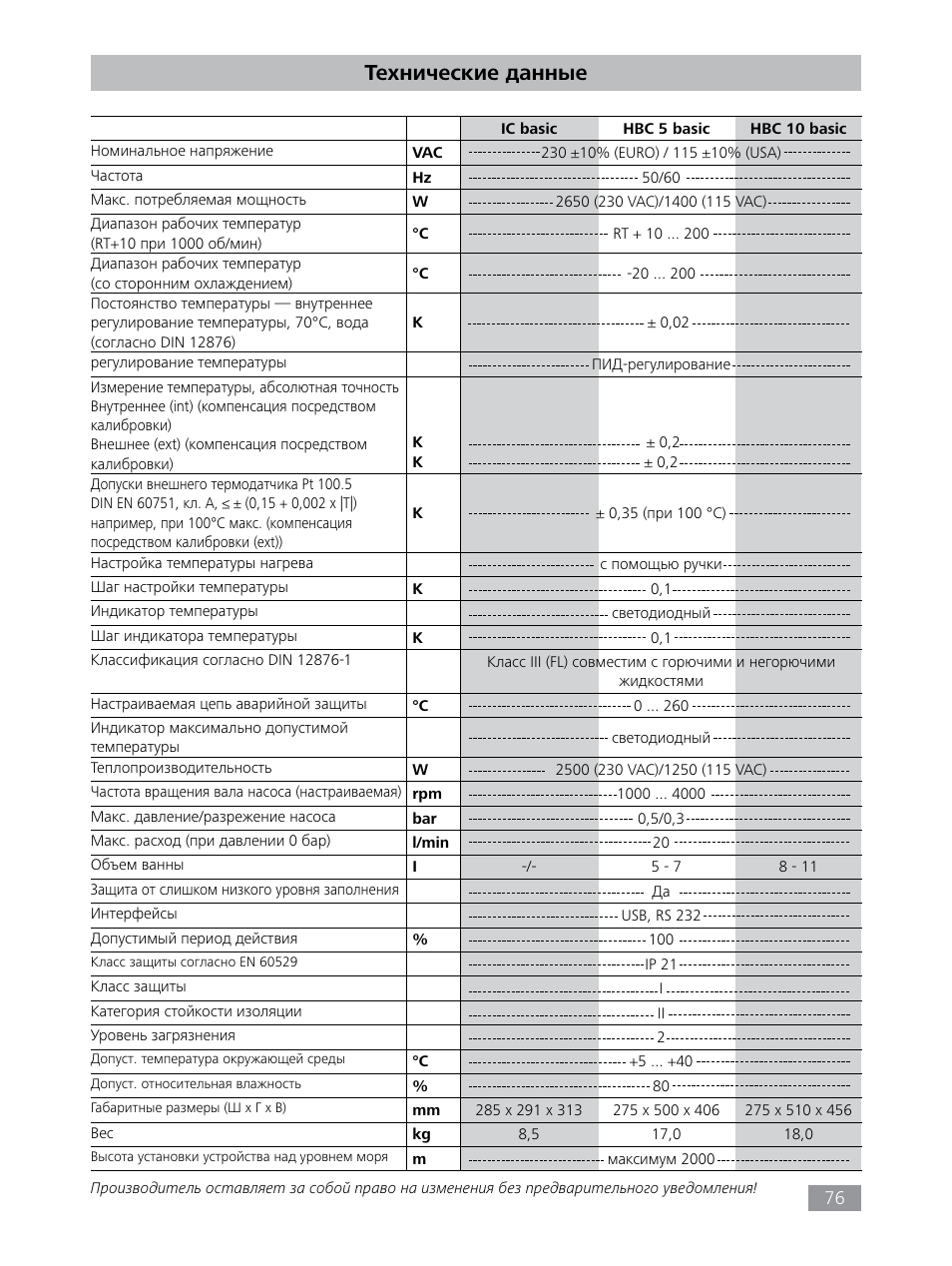 Технические данные | IKA HBC 10 baisc User Manual | Page 76 / 168