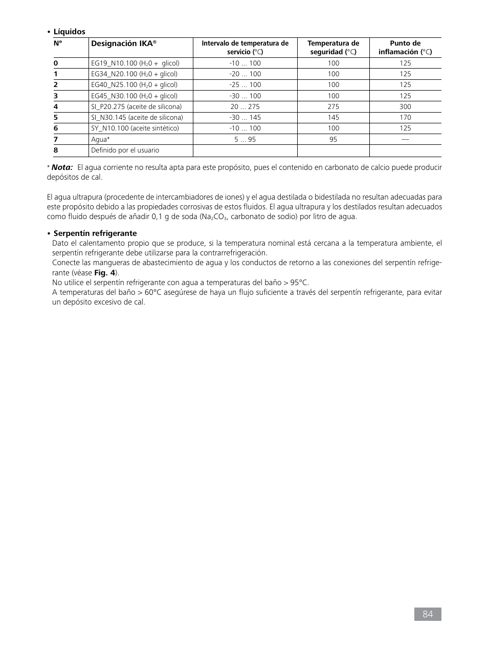 IKA HBC 10 baisc User Manual | Page 84 / 168