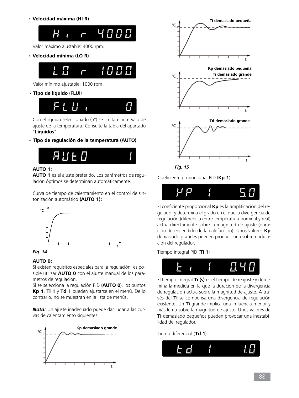 IKA HBC 10 baisc User Manual | Page 88 / 168