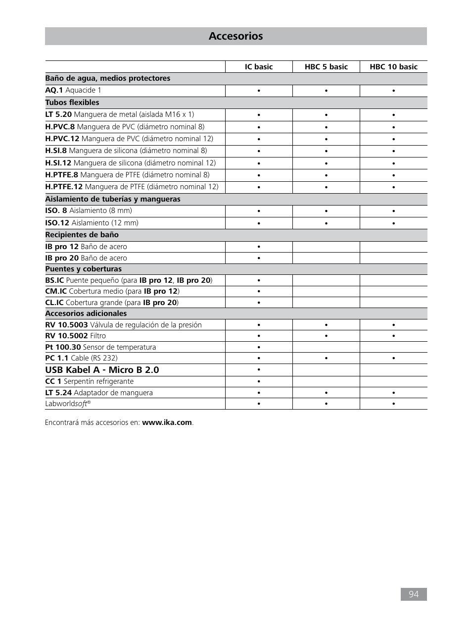Accesorios | IKA HBC 10 baisc User Manual | Page 94 / 168