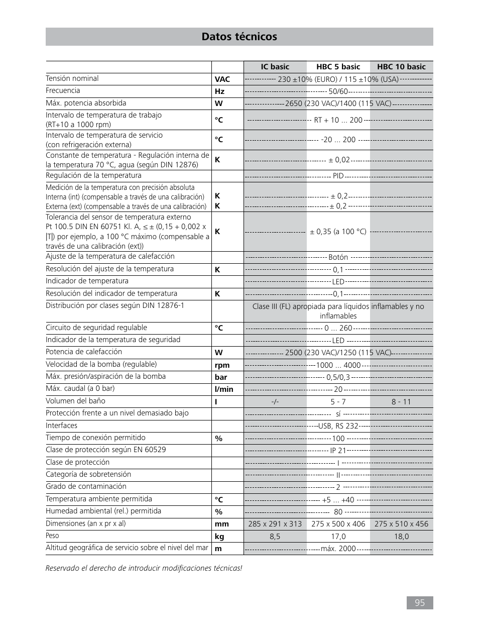 Datos técnicos | IKA HBC 10 baisc User Manual | Page 95 / 168
