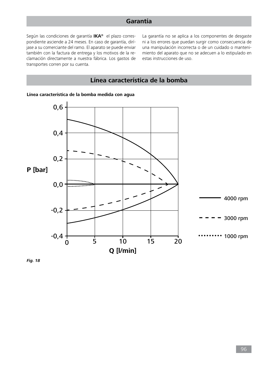 IKA HBC 10 baisc User Manual | Page 96 / 168
