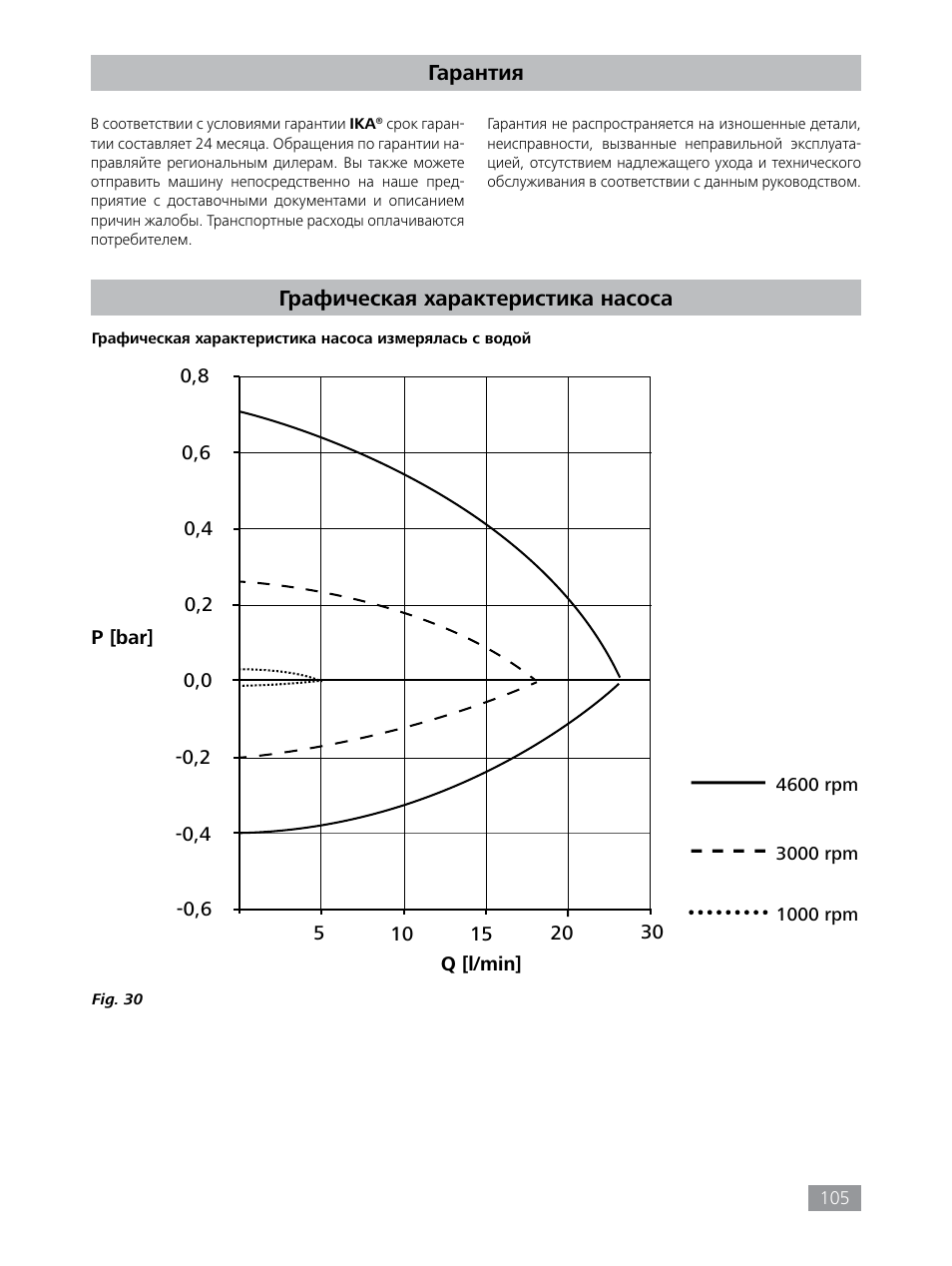 IKA HBC 10 control User Manual | Page 105 / 232