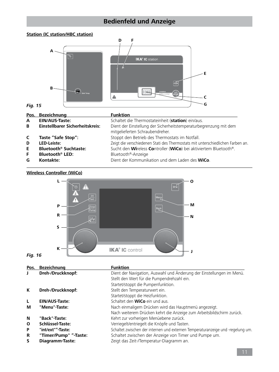 Bedienfeld und anzeige | IKA HBC 10 control User Manual | Page 11 / 232