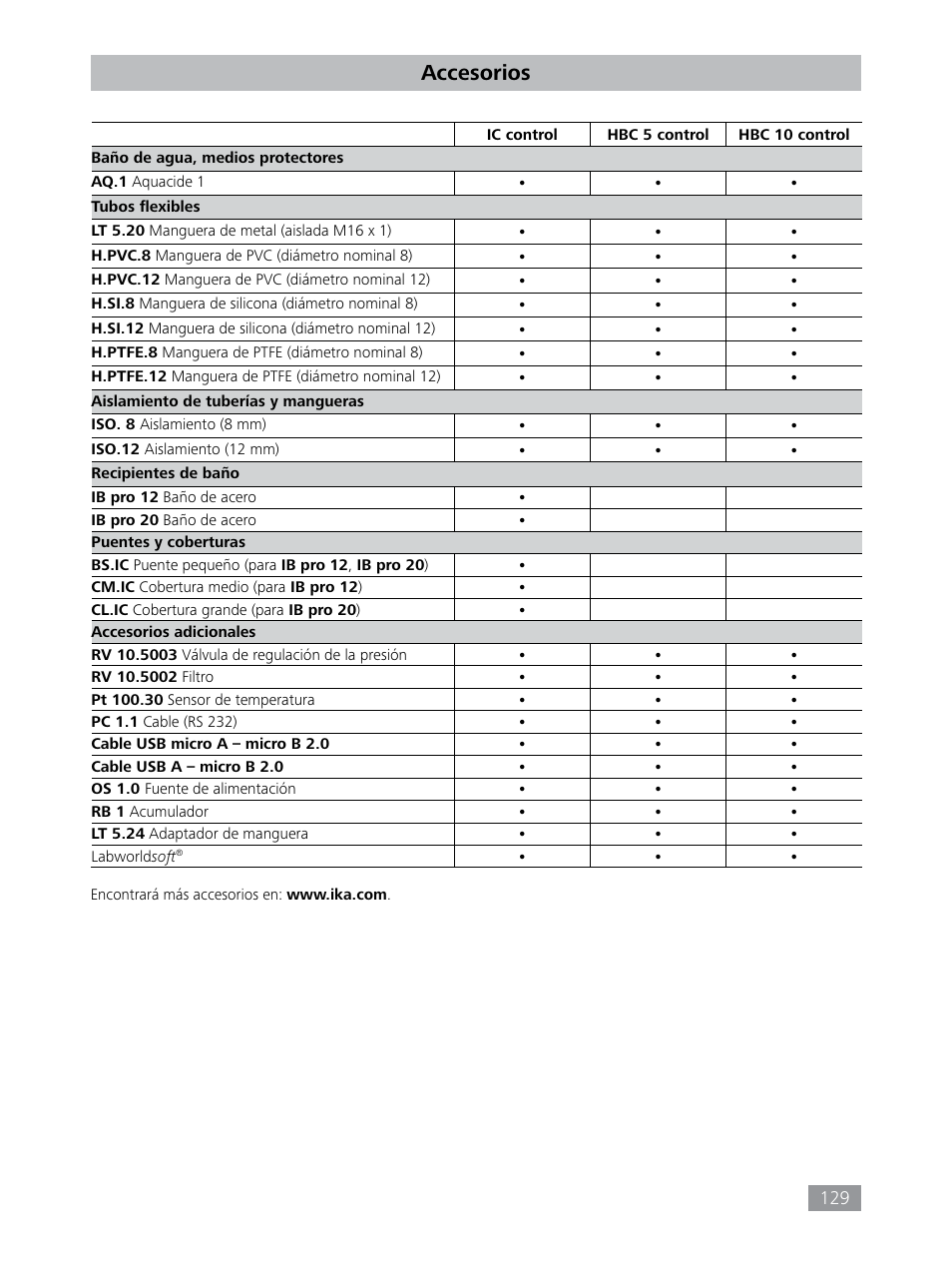 Accesorios | IKA HBC 10 control User Manual | Page 129 / 232