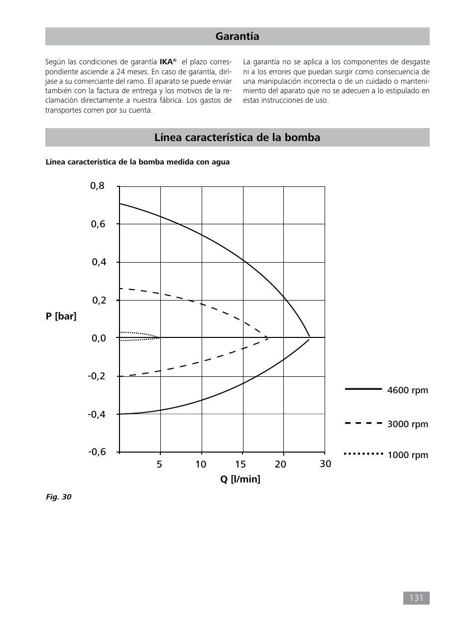 IKA HBC 10 control User Manual | Page 131 / 232