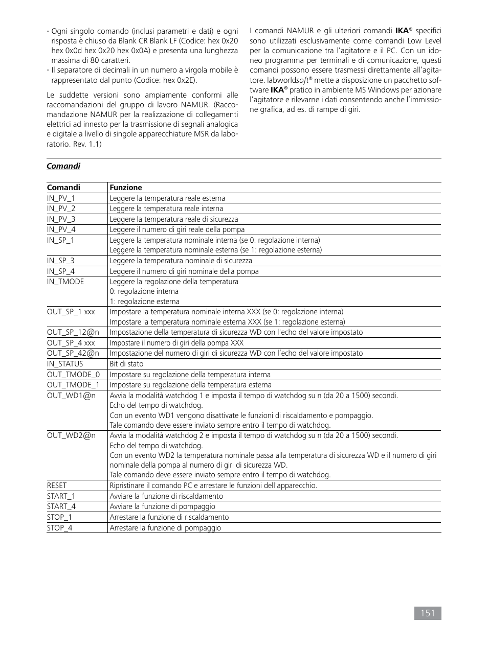 IKA HBC 10 control User Manual | Page 151 / 232