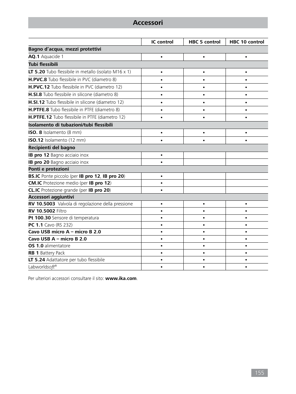 Accessori | IKA HBC 10 control User Manual | Page 155 / 232