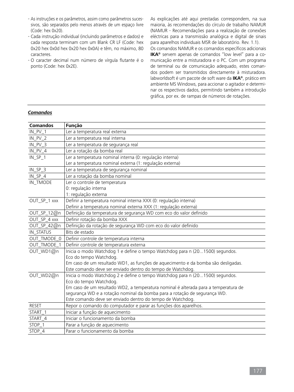 IKA HBC 10 control User Manual | Page 177 / 232