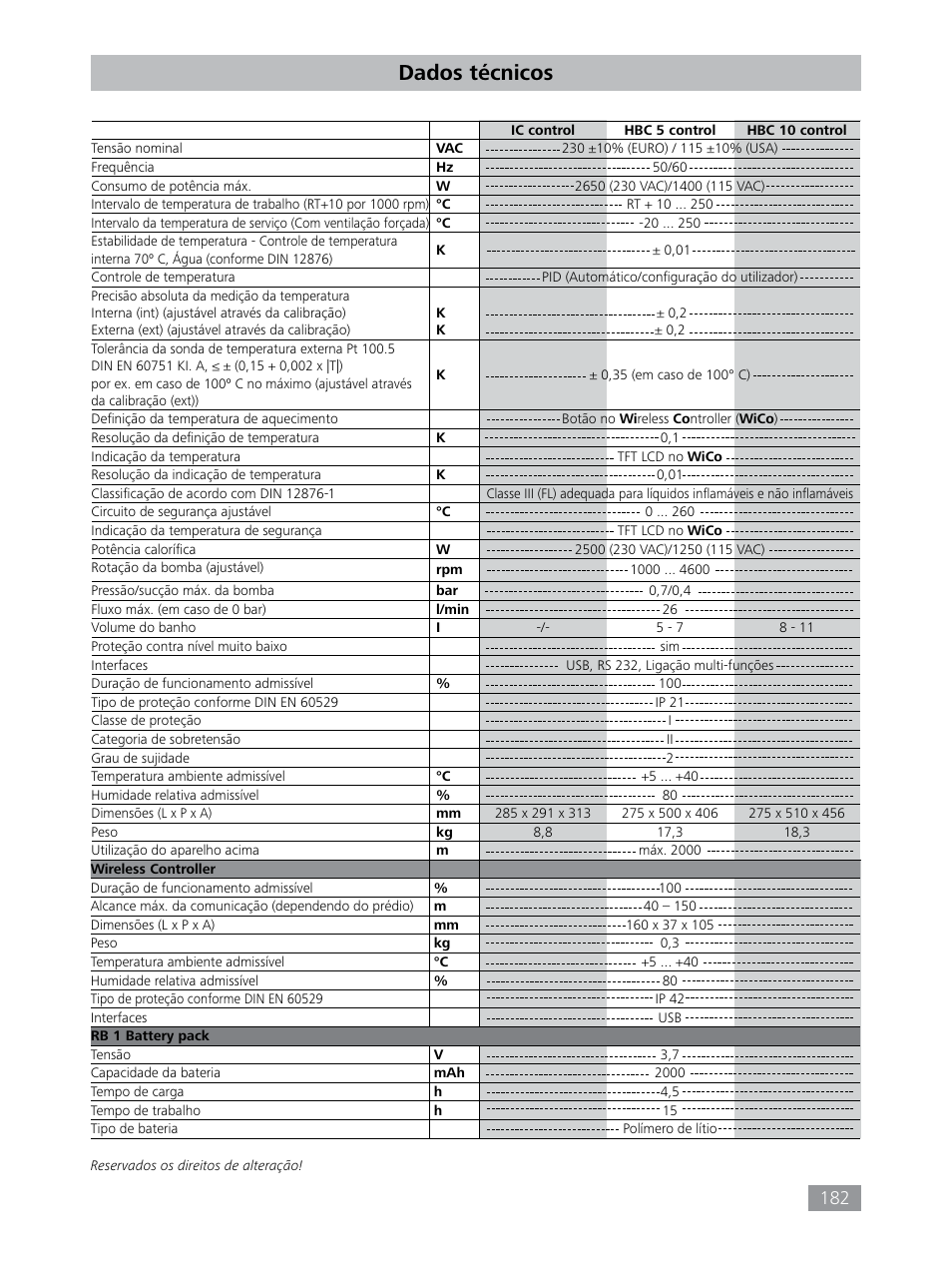 Dados técnicos | IKA HBC 10 control User Manual | Page 182 / 232
