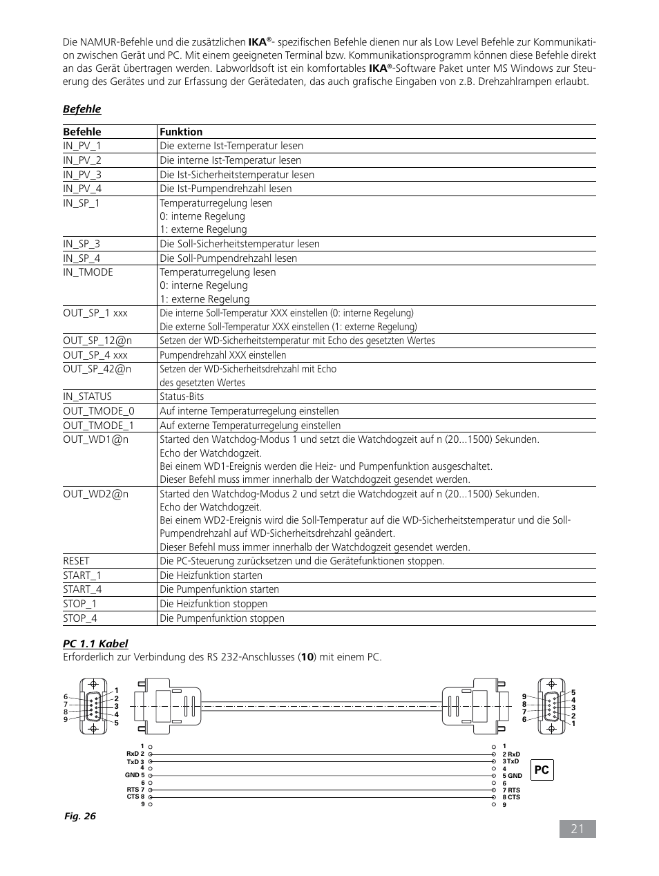 IKA HBC 10 control User Manual | Page 21 / 232