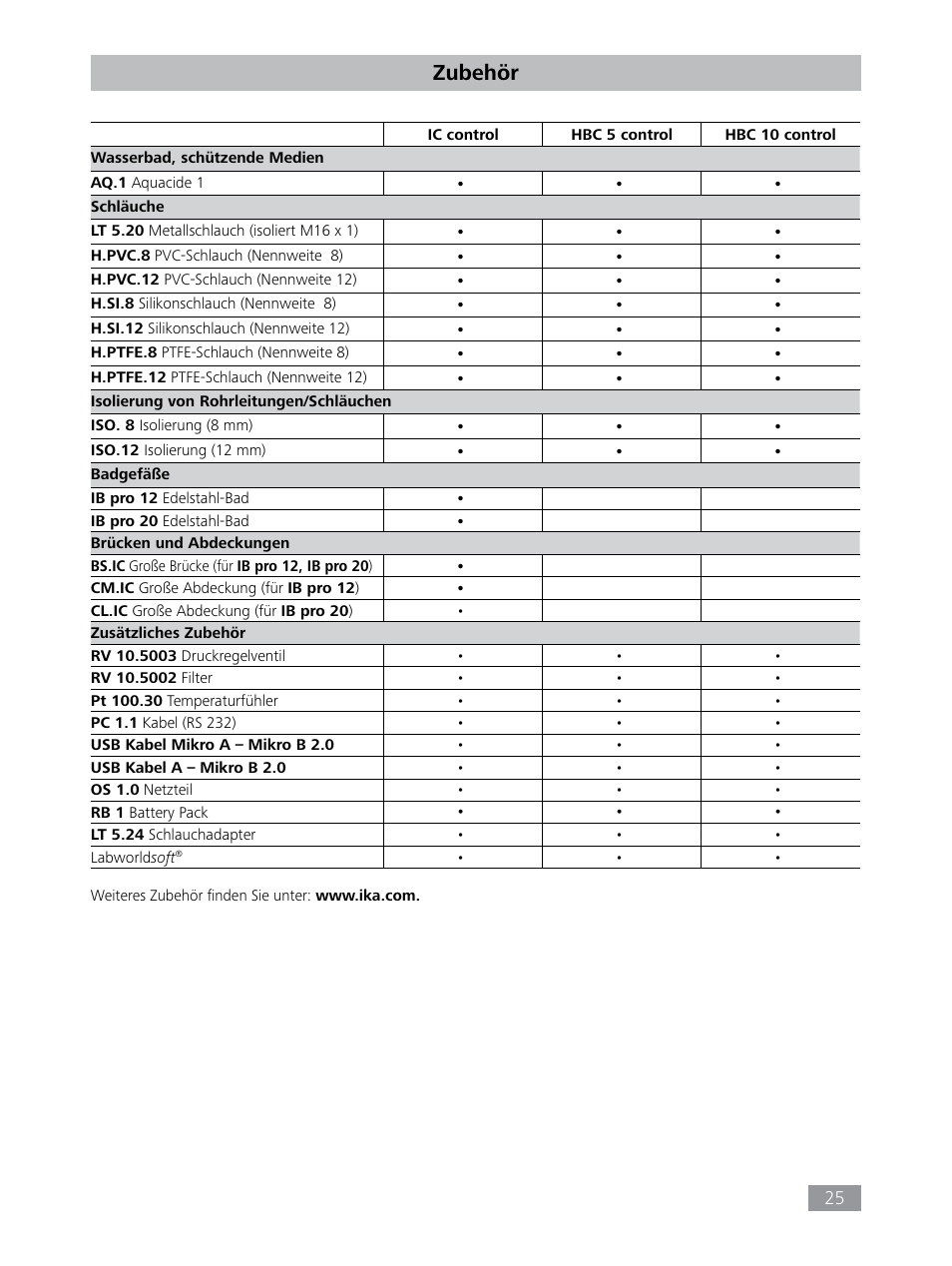 Zubehör | IKA HBC 10 control User Manual | Page 25 / 232