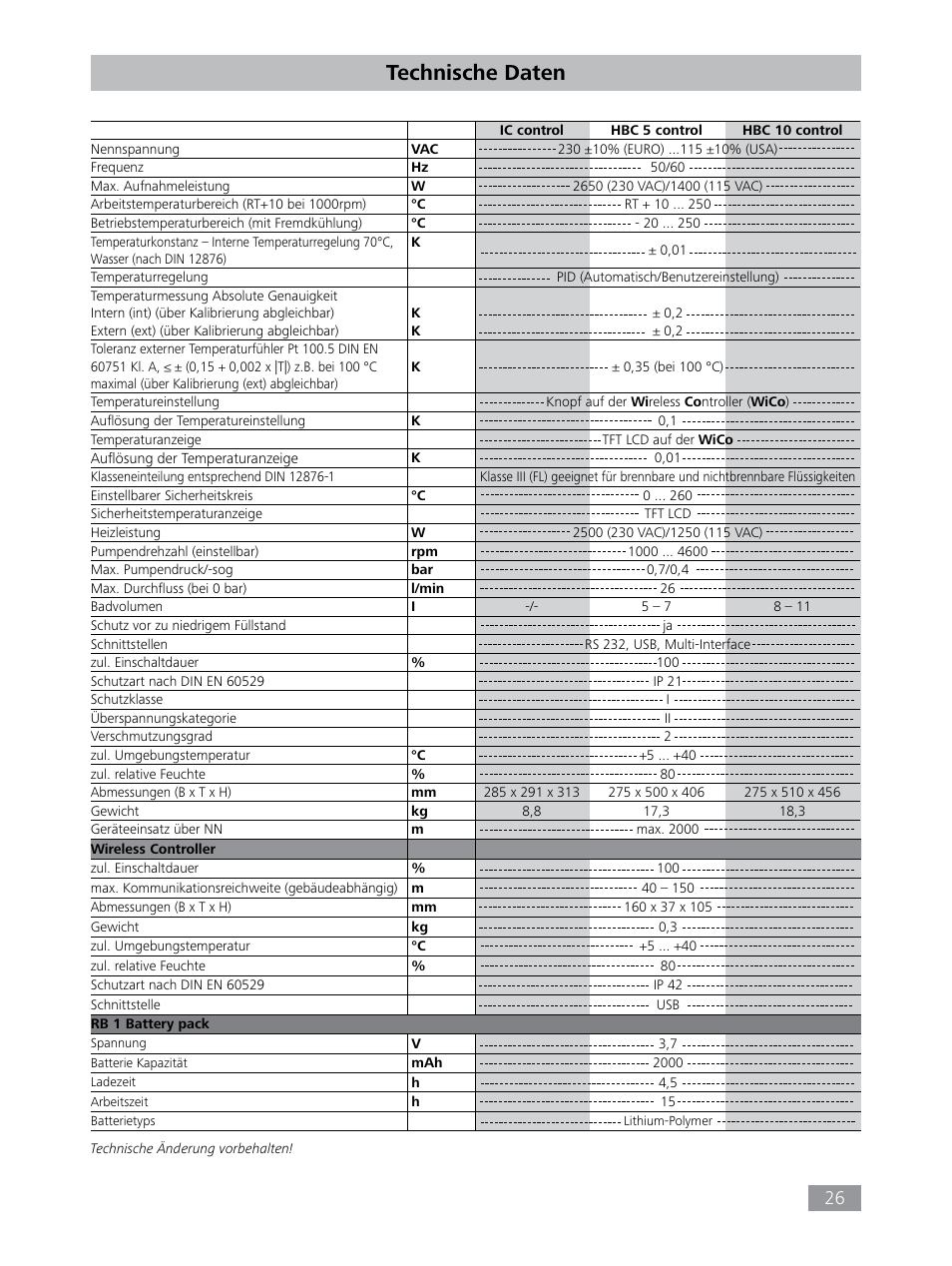 Technische daten | IKA HBC 10 control User Manual | Page 26 / 232