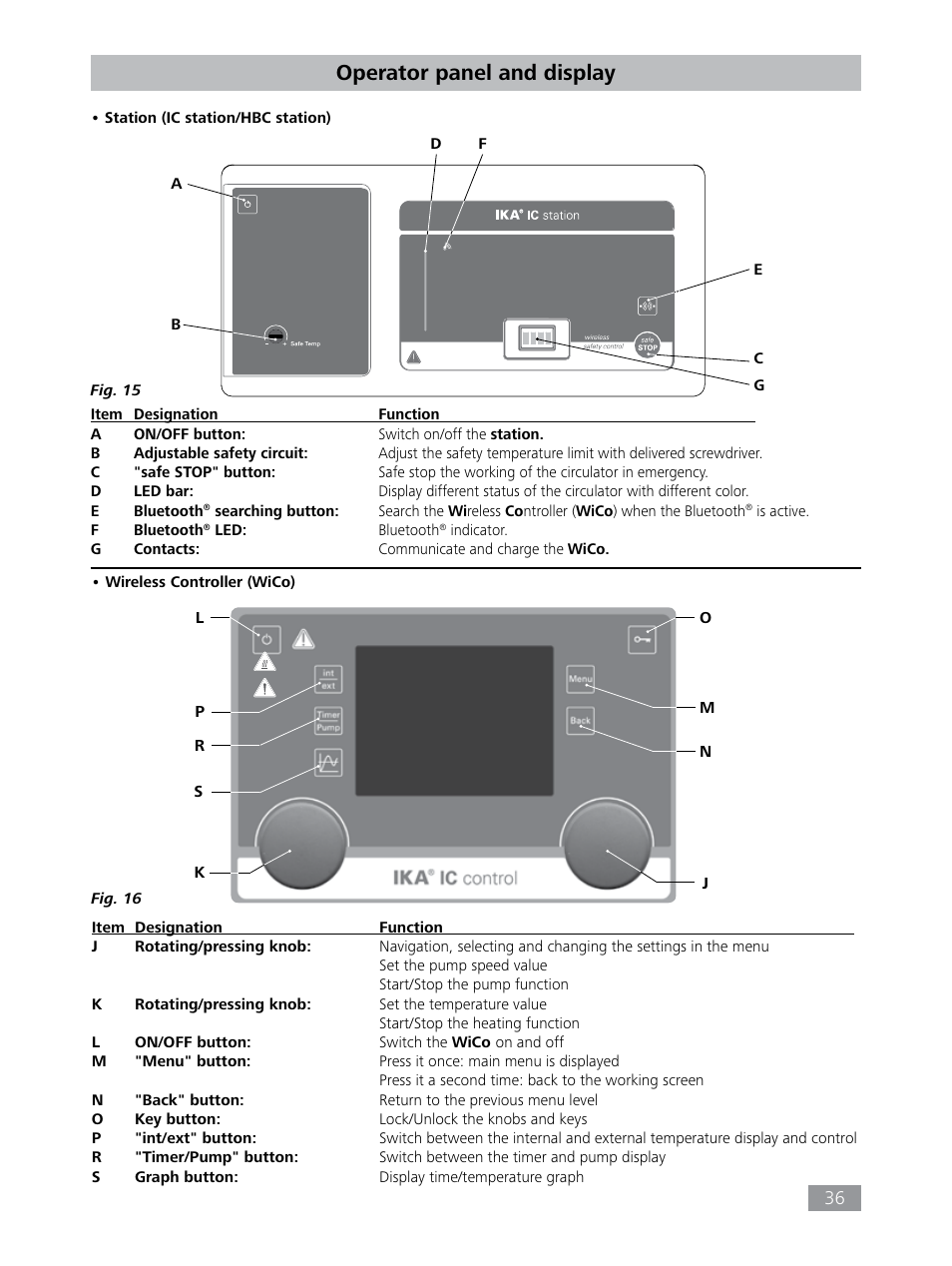 Operator panel and display | IKA HBC 10 control User Manual | Page 36 / 232