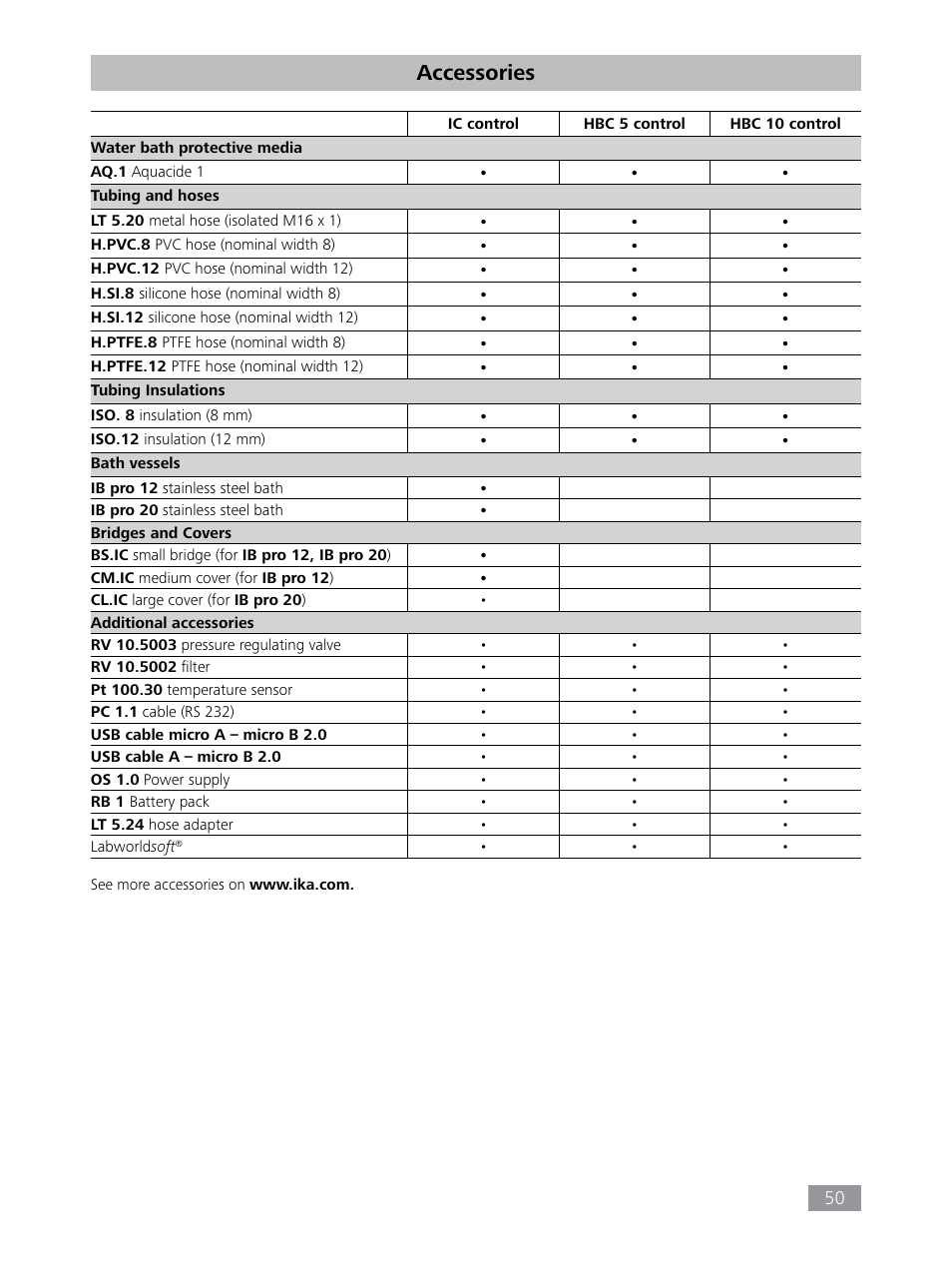 Accessories | IKA HBC 10 control User Manual | Page 50 / 232