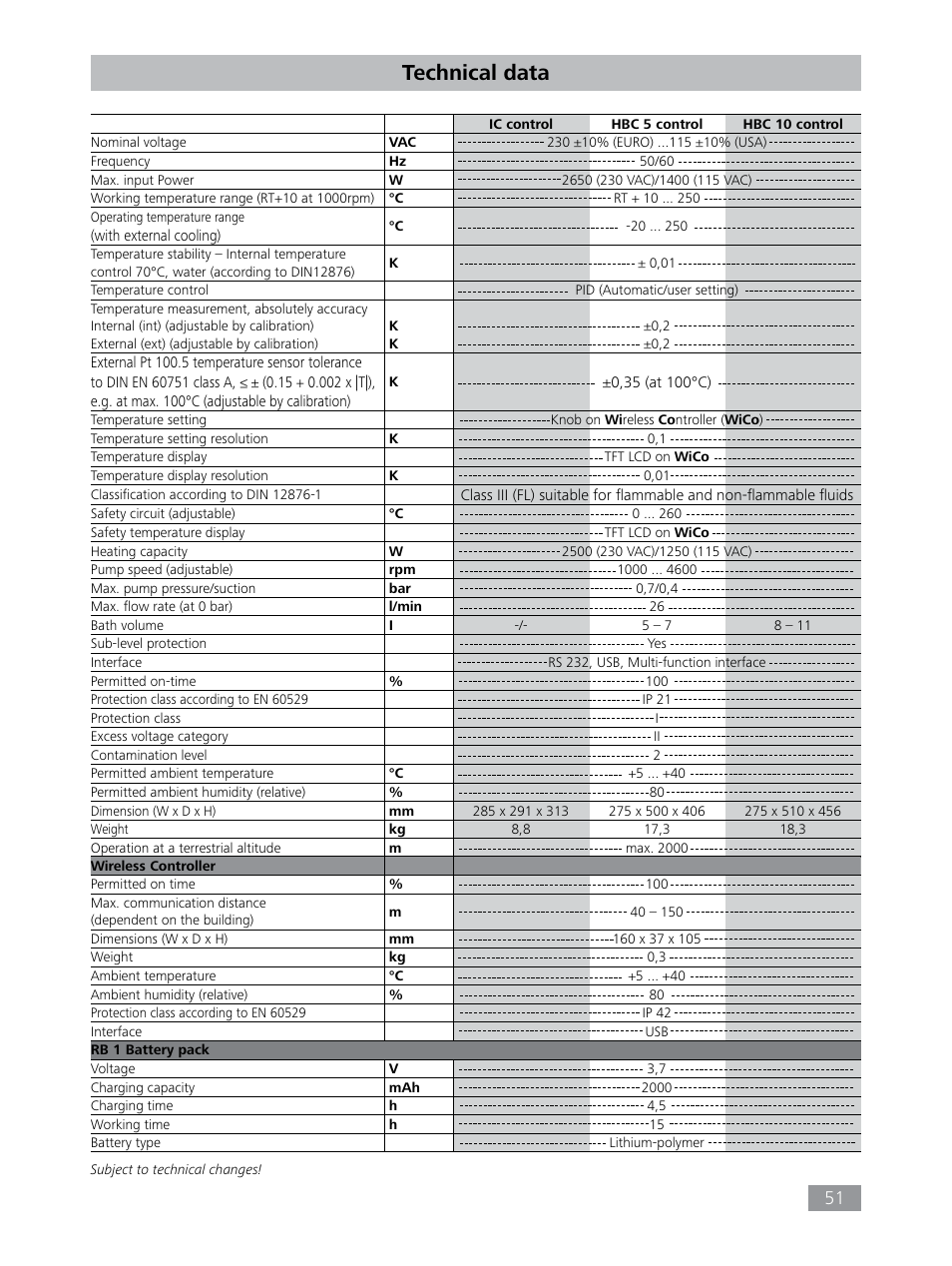 Technical data | IKA HBC 10 control User Manual | Page 51 / 232