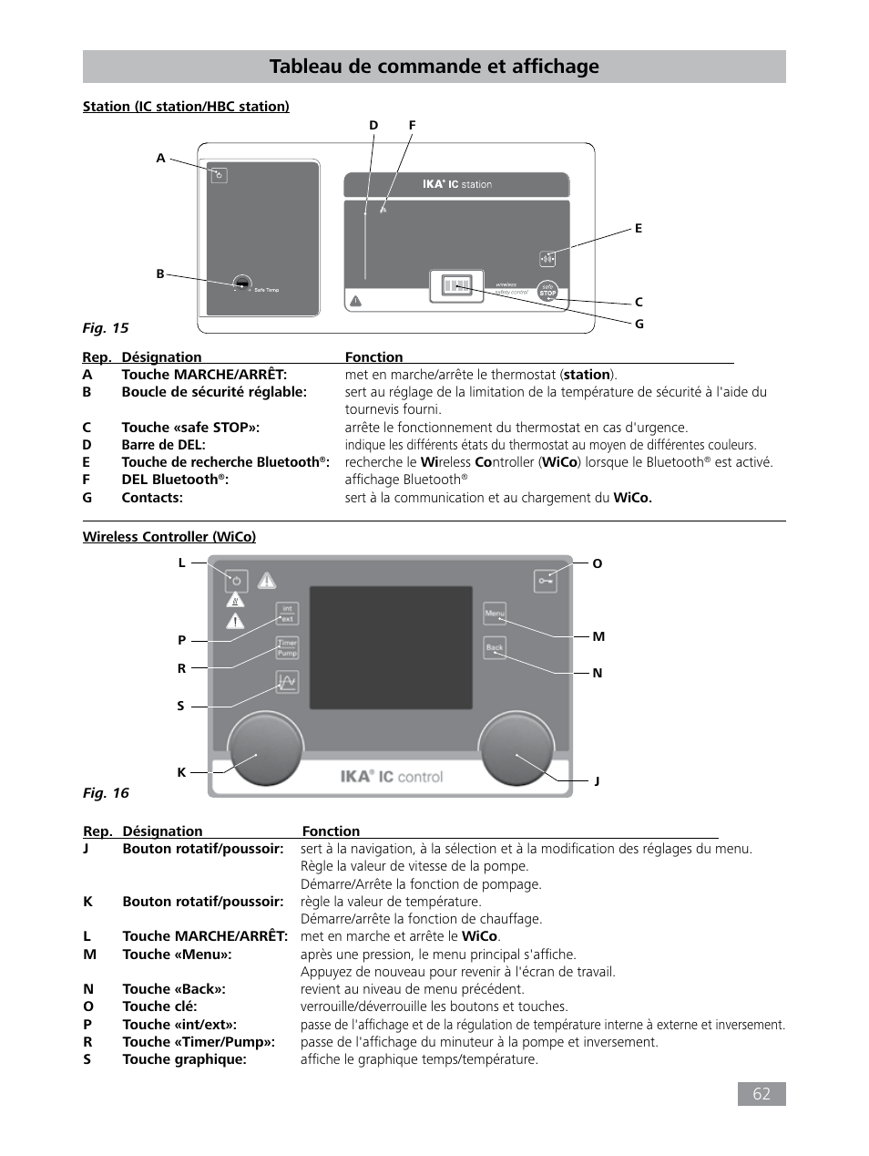 Tableau de commande et affichage | IKA HBC 10 control User Manual | Page 62 / 232