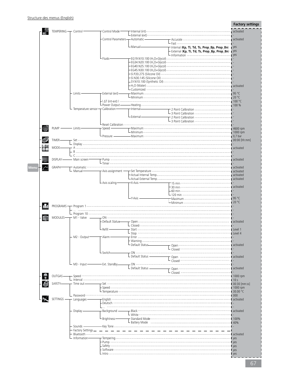 IKA HBC 10 control User Manual | Page 67 / 232