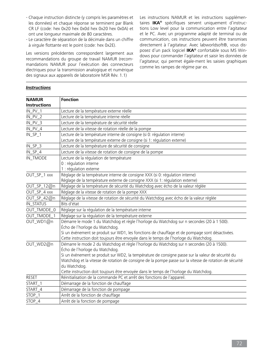 IKA HBC 10 control User Manual | Page 72 / 232
