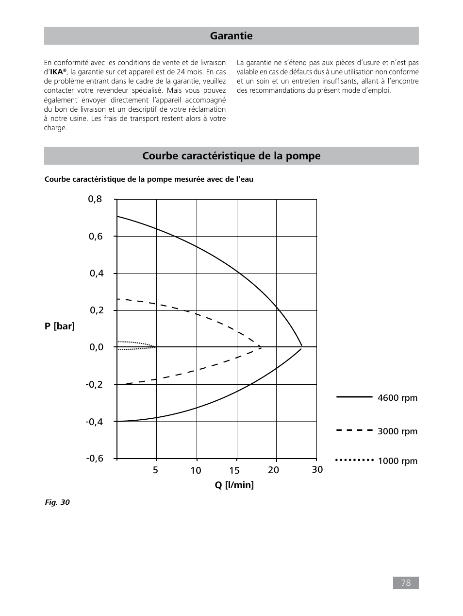 IKA HBC 10 control User Manual | Page 78 / 232