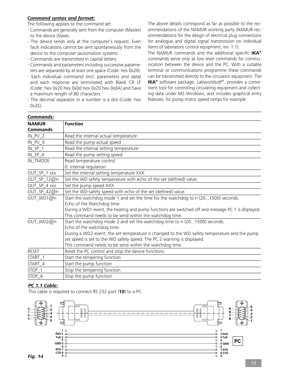 IKA RC 2 basic User Manual | Page 14 / 19