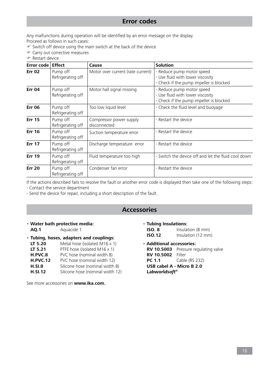 Error codes accessories | IKA RC 2 basic User Manual | Page 16 / 19