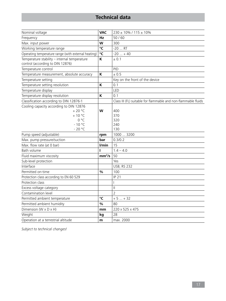 Technical data | IKA RC 2 basic User Manual | Page 17 / 19