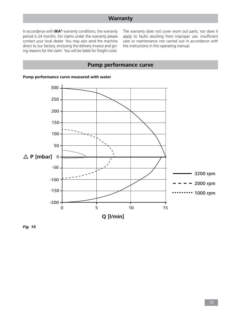 Warranty, Pump performance curve, Q [l/min] p [mbar | IKA RC 2 basic User Manual | Page 18 / 19