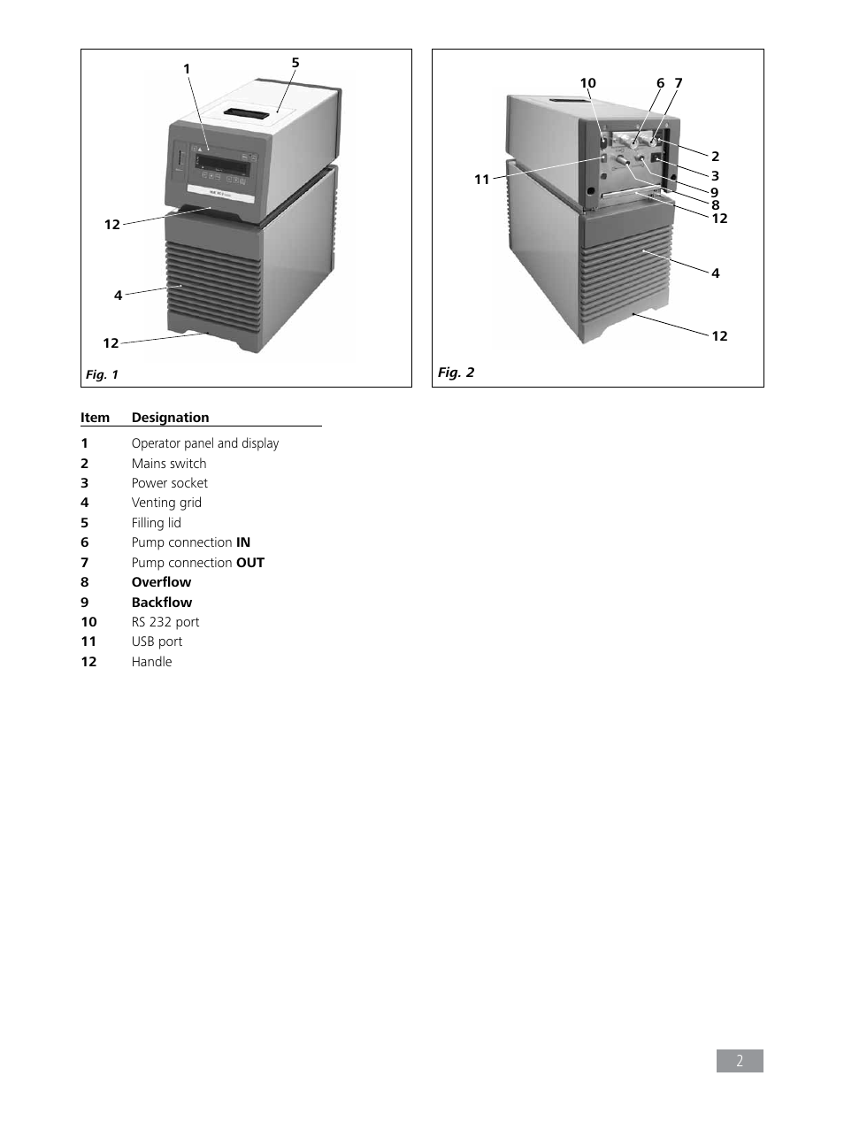 IKA RC 2 basic User Manual | Page 2 / 19