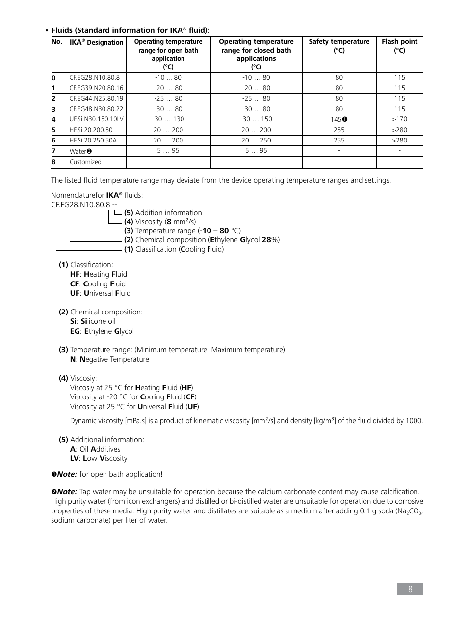 IKA RC 2 basic User Manual | Page 8 / 19