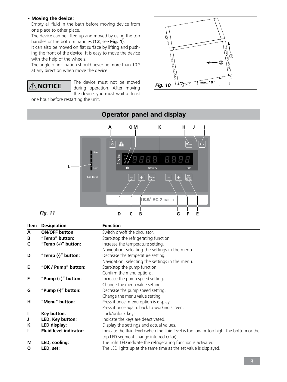 Notice operator panel and display | IKA RC 2 basic User Manual | Page 9 / 19