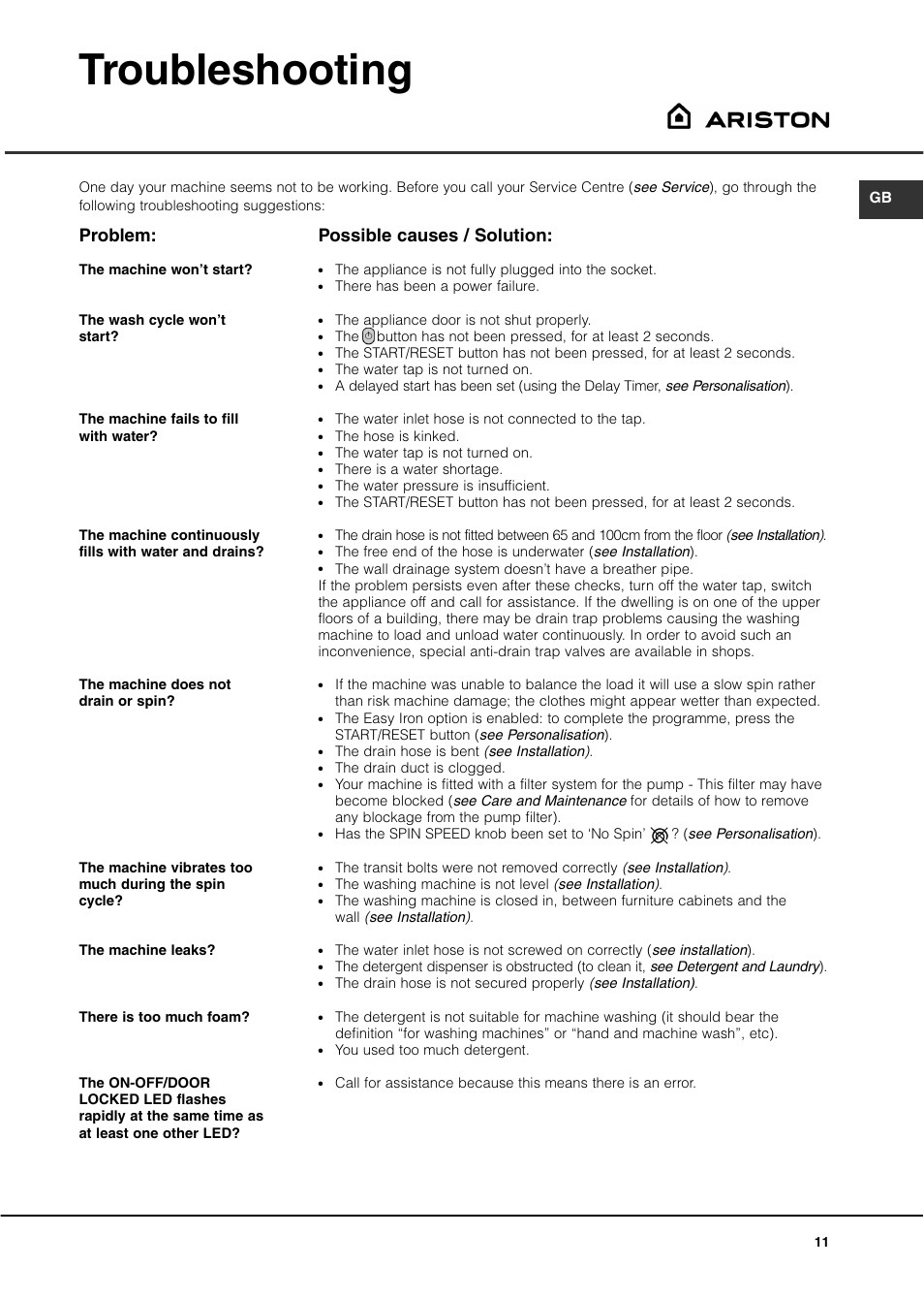 Troubleshooting, Problem, Possible causes / solution | Ariston A1437 User Manual | Page 11 / 12