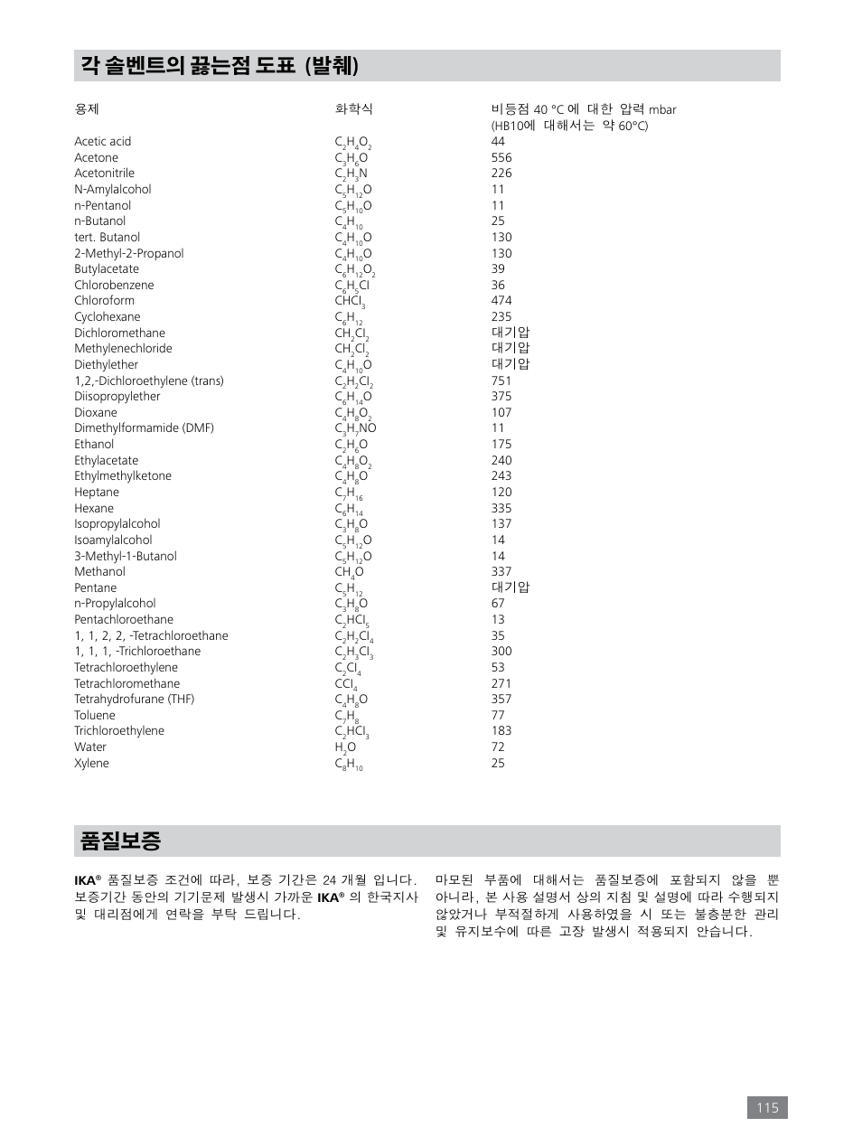 각 솔벤트의 끓는점 도표 (발췌), 품질보증 | IKA RV 8 FLEX User Manual | Page 115 / 156