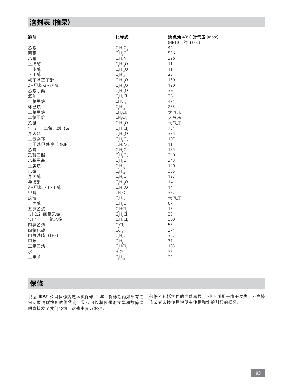 溶剂表 ( 摘录 ) | IKA RV 8 FLEX User Manual | Page 83 / 156