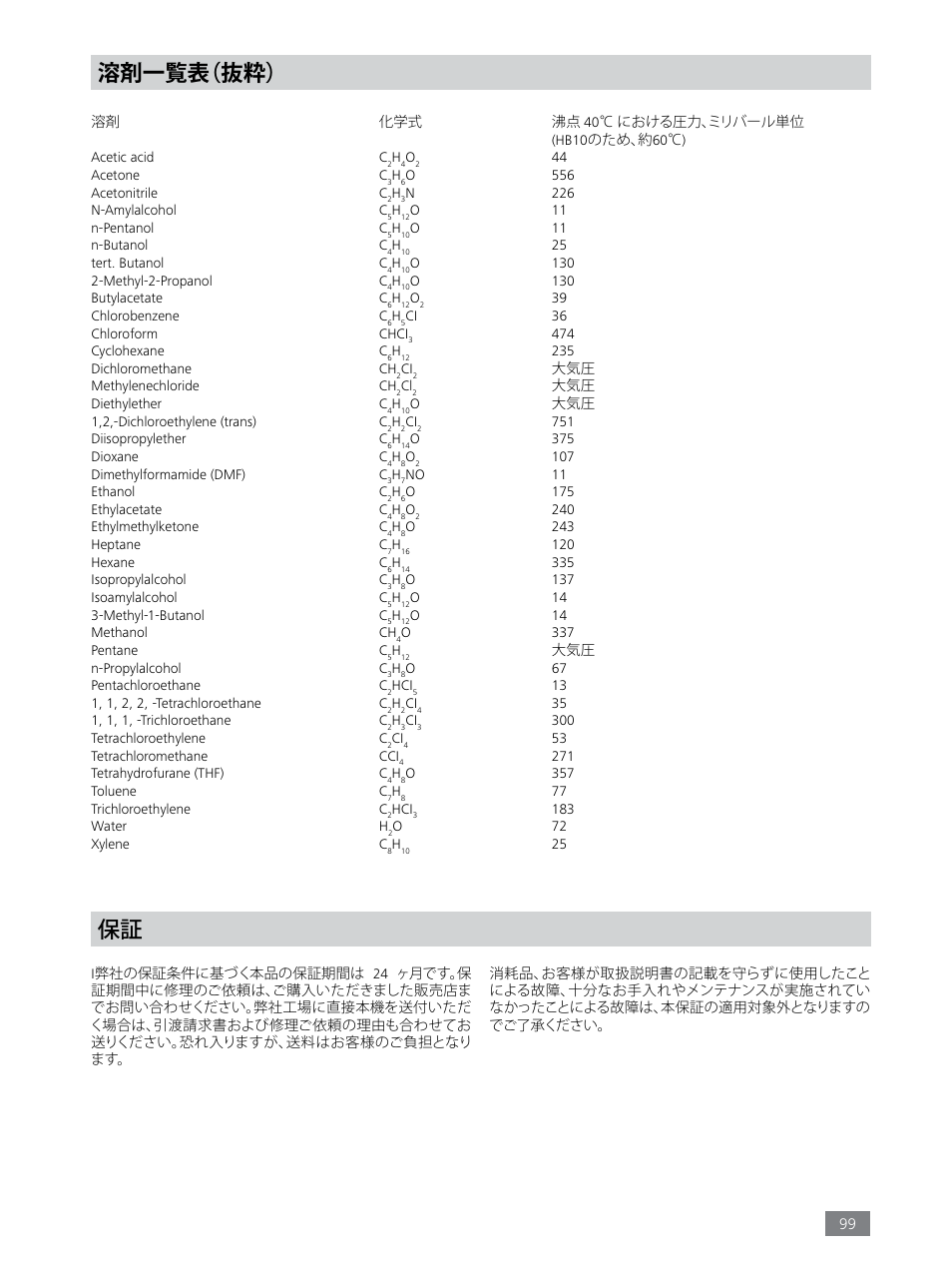 溶剤一覧表（抜粋 | IKA RV 8 FLEX User Manual | Page 99 / 156